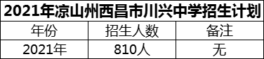 2024年凉山州西昌市川兴中学招生计划是多少？