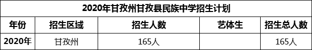 2024年甘孜州甘孜县民族中学招生计划是多少？