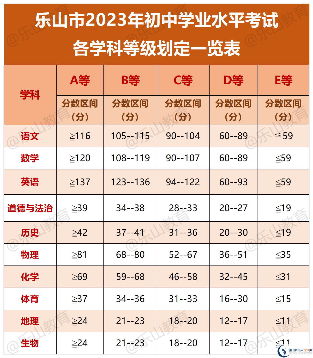 2024年乐山市海棠实验中学招生简章是什么？