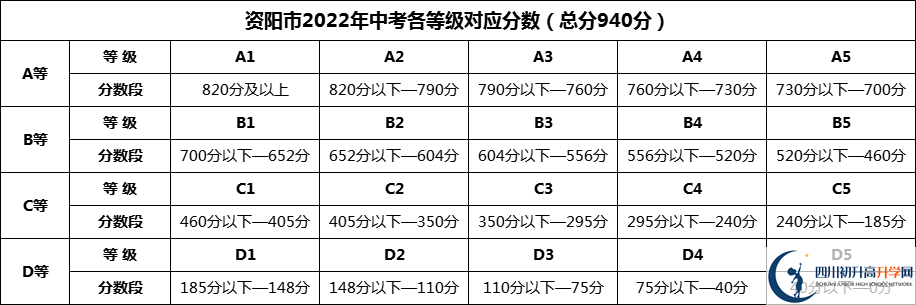 2024年资阳市安岳实验中学招生分数是多少分？