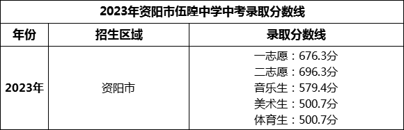 2024年资阳市伍隍中学招生分数是多少分？