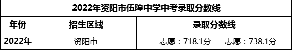 2024年资阳市伍隍中学招生分数是多少分？