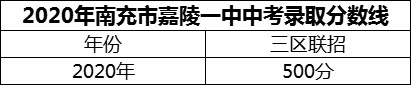 2024年南充市嘉陵一中招生分数是多少分？