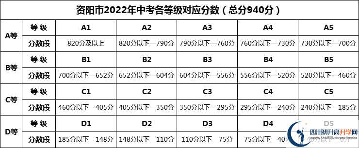 2024年资阳市乐至县大佛中学招生分数是多少分？