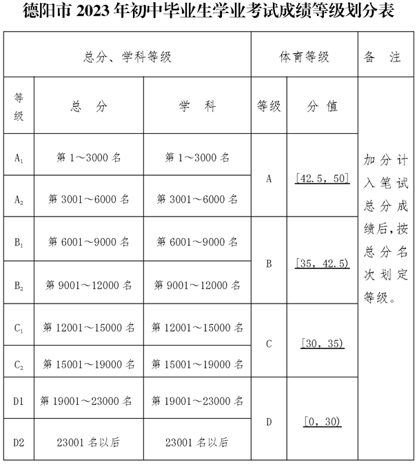 2024年德阳市绵竹南轩中学招生分数是多少分？