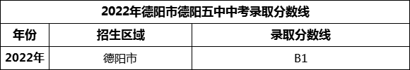 2024年德阳市德阳五中招生分数是多少分？