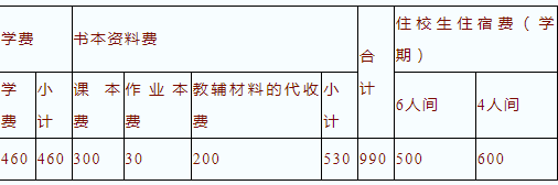 2024年德阳市德阳五中招生简章是什么？