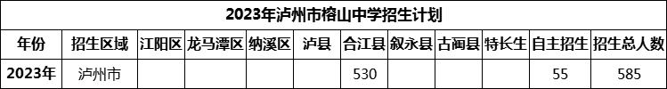 2024年泸州市榕山中学招生计划是多少？