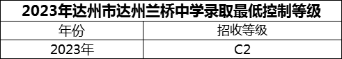 2024年达州市达州兰桥中学招生分数是多少分？