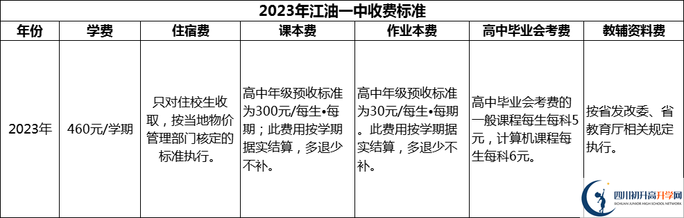 2024年绵阳市江油一中学费多少钱？