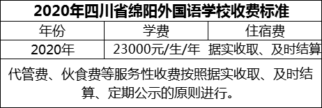 2024年绵阳市四川省绵阳外国语学校学费多少钱？