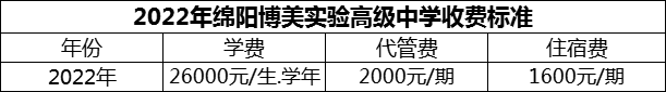 2024年绵阳市绵阳博美实验高级中学学费多少钱？