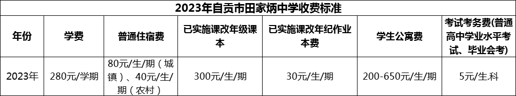 2024年自贡市田家炳中学学费多少钱？