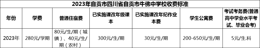 2024年自贡市四川省自贡市牛佛中学校学费多少钱？