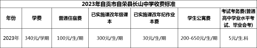 2024年自贡市荣县长山中学学费多少钱？