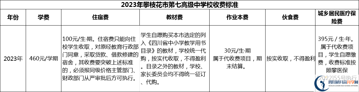 2024年攀枝花市第七高级中学校学费多少钱？