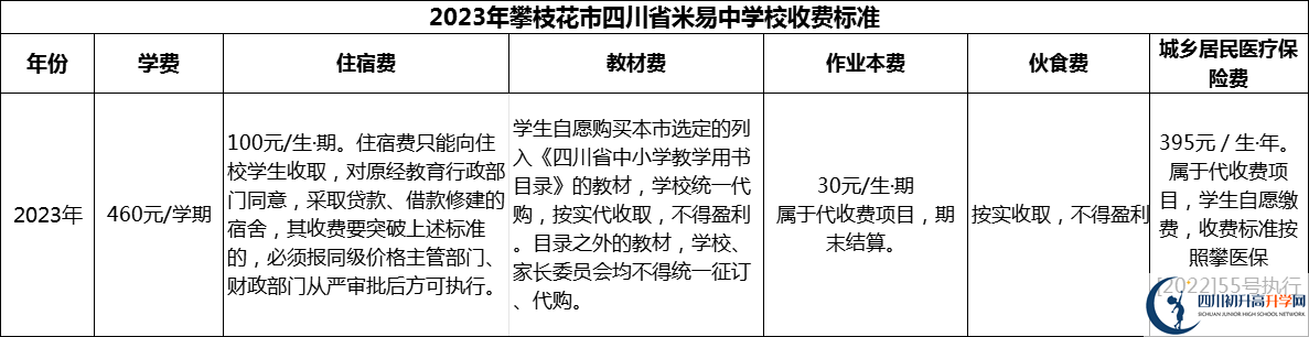 2024年攀枝花市四川省米易中学校学费多少钱？