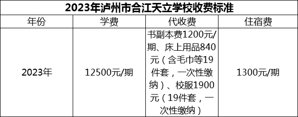 2024年泸州市合江天立学校学费多少钱？