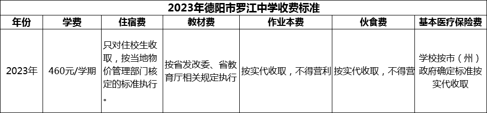 2024年德阳市罗江中学学费多少钱？