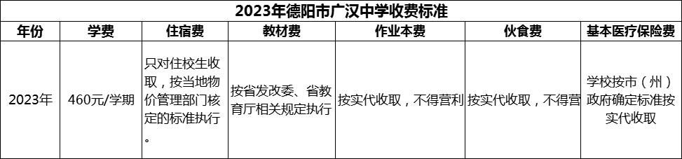 2024年德阳市广汉中学学费多少钱？