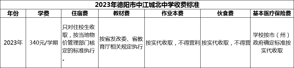 2024年德阳市中江城北中学学费多少钱？