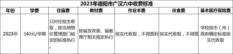 2024年德阳市广汉六中学费多少钱？
