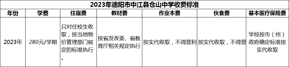 2024年德阳市中江县仓山中学学费多少钱？