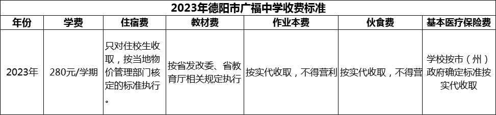 2024年德阳市广福中学学费多少钱？