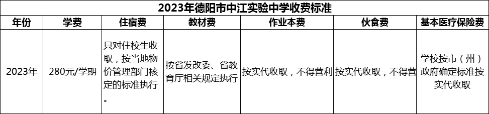 2024年德阳市中江实验中学学费多少钱？