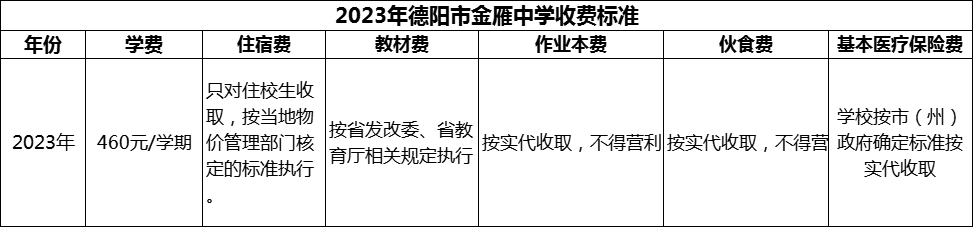 2024年德阳市金雁中学学费多少钱？