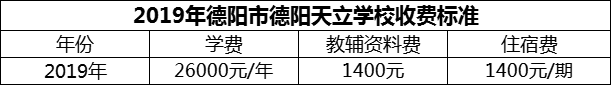 2024年德阳市德阳天立学校学费多少钱？