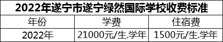 2024年遂宁市遂宁绿然国际学校学费多少钱？
