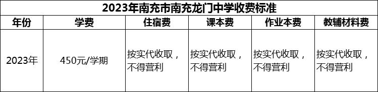 2024年南充市南充龙门中学学费多少钱？