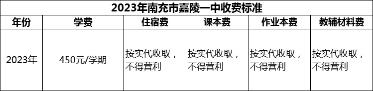 2024年南充市嘉陵一中学费多少钱？