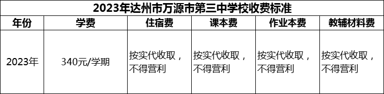 2024年达州市万源市第三中学校学费多少钱？