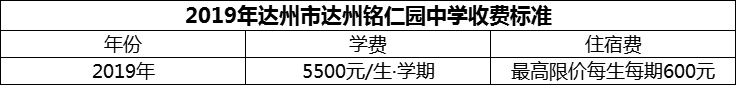 2024年达州市达州铭仁园中学学费多少钱？