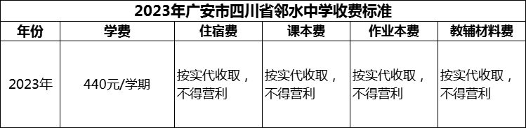 2024年广安市四川省邻水中学学费多少钱？