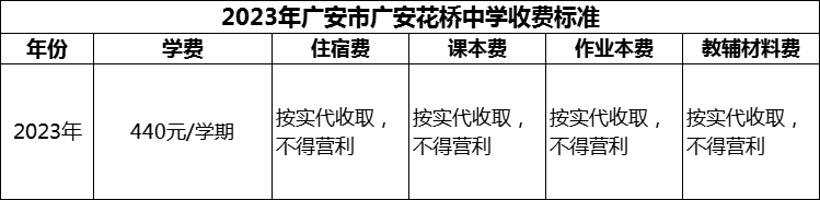 2024年广安市广安花桥中学学费多少钱？