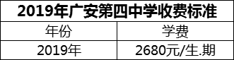 2024年广安市广安第四中学学费多少钱？