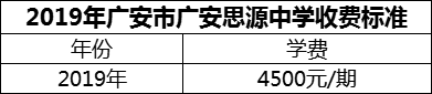 2024年广安市广安思源中学学费多少钱？