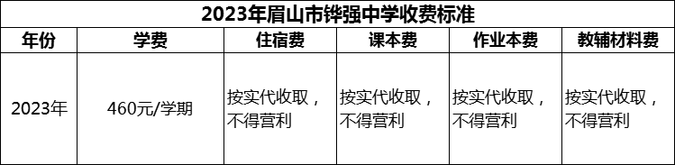2024年眉山市铧强中学学费多少钱？