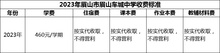2024年眉山市眉山车城中学学费多少钱？