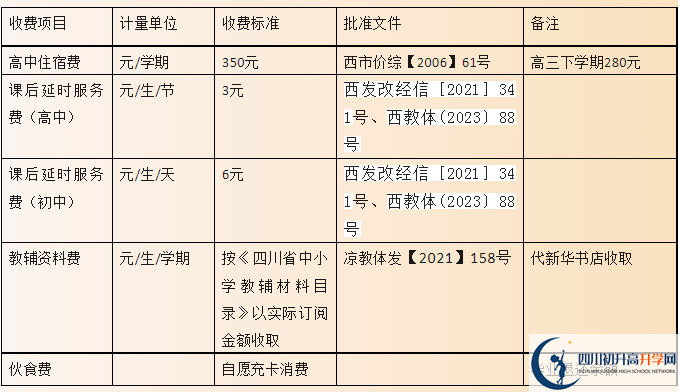 2024年凉山州西昌市第二中学学费多少钱？