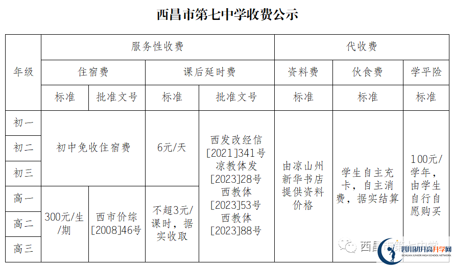 2024年凉山州西昌市第七中学学费多少钱？