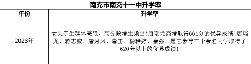 2024年南充市南充十一中升学率怎么样？