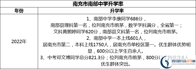 2024年南充市南部中学升学率怎么样？