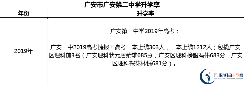 2024年广安市广安第二中学升学率怎么样？