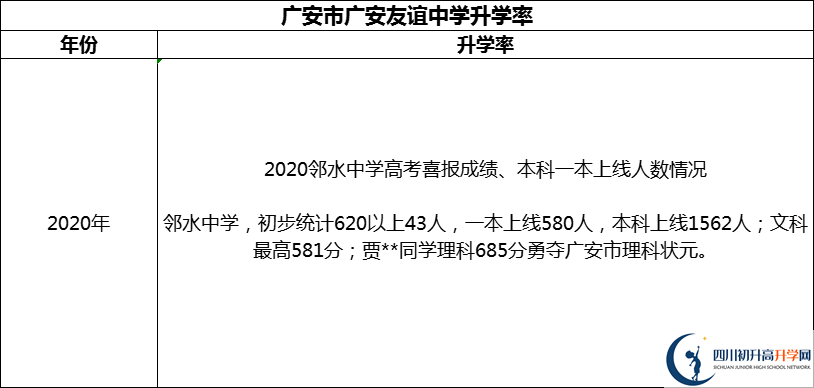 2024年广安市四川省邻水中学升学率怎么样？