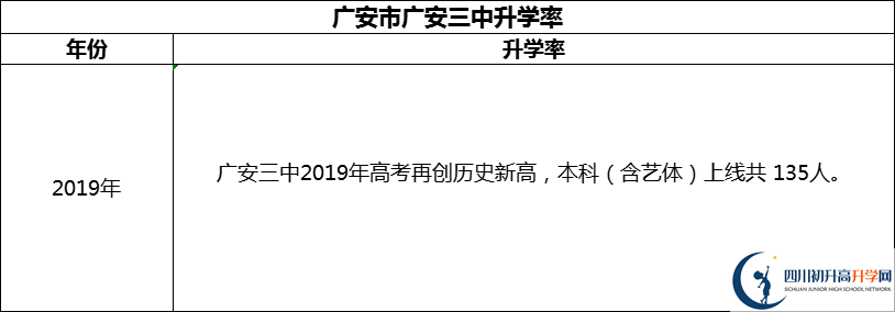 2024年广安市广安第三中学升学率怎么样？