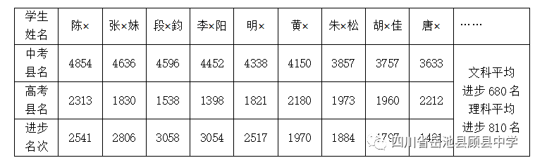 2024年广安市顾县中学升学率怎么样？